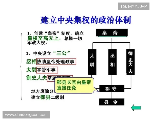 三公六卿制度在中国古代政治中的具体职责与权力划分,帮助理解古代官员的职责分工